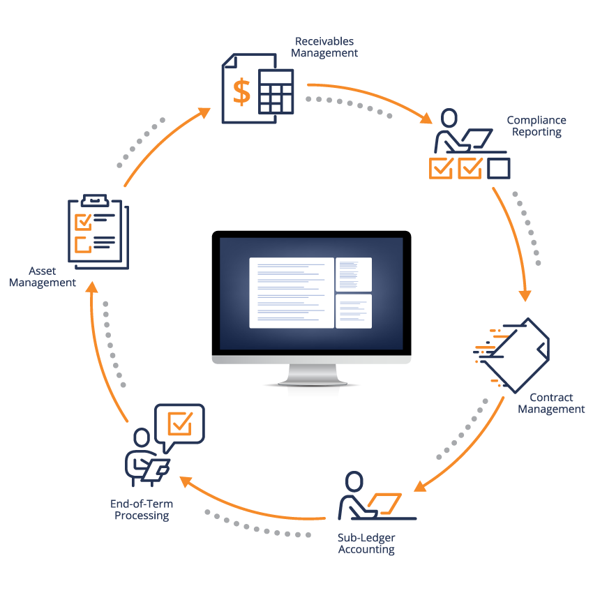 Welcome to InfoLease